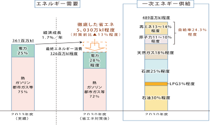 次世代の容器