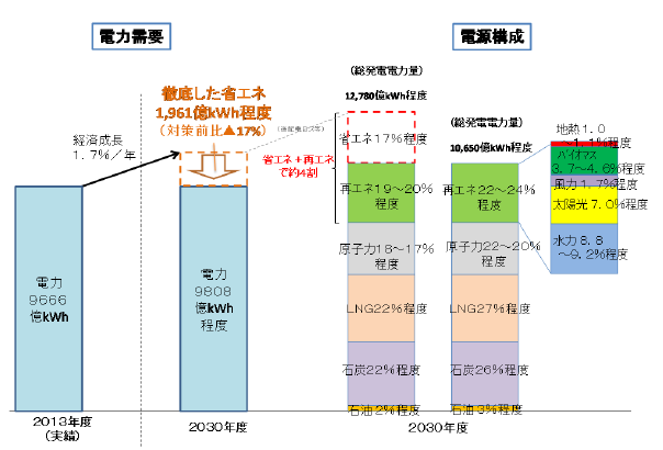 次世代の容器